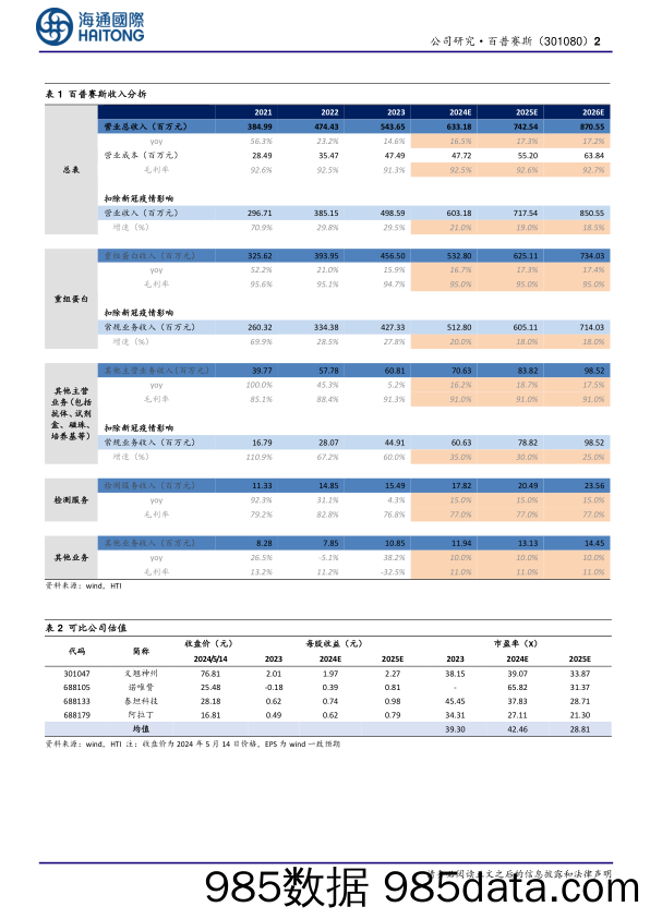 百普赛斯-301080.SZ-公司年报点评：常规业务维持高增长，全球布局战略持续深化-20240523-海通国际插图1