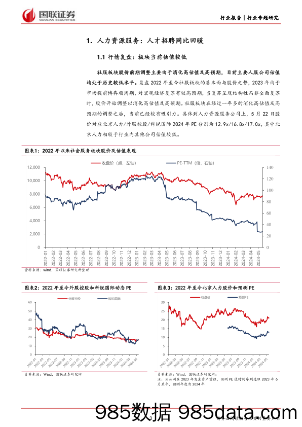 社会服务行业专题研究：从招聘需求回暖看顺周期预期改善-240524-国联证券插图2