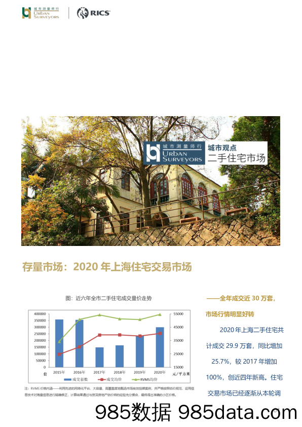 房地产：存量市场：2020年上海住宅交易市场_城市测量师行