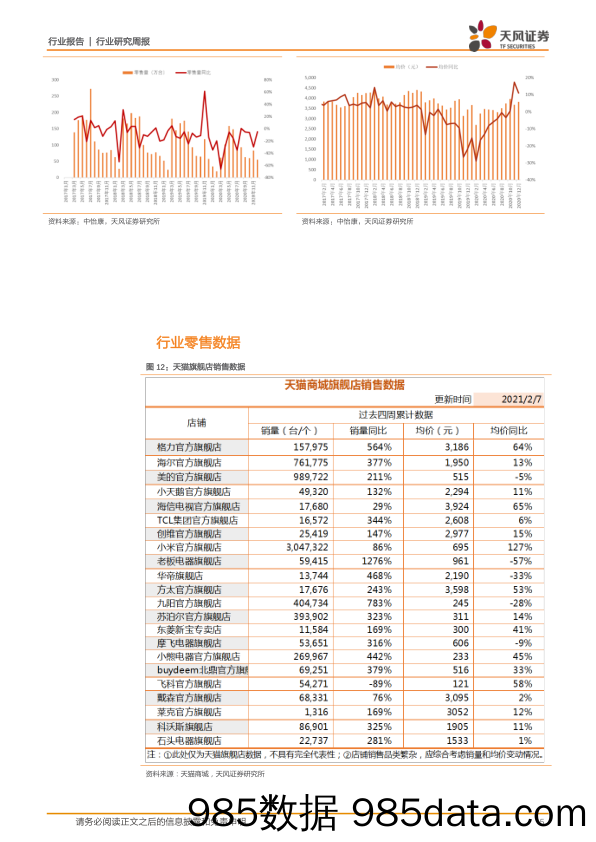 家用电器行业-春节信息速递：线上线下折扣补贴促进消费，原地过年使家电需求保持旺盛_天风证券插图4