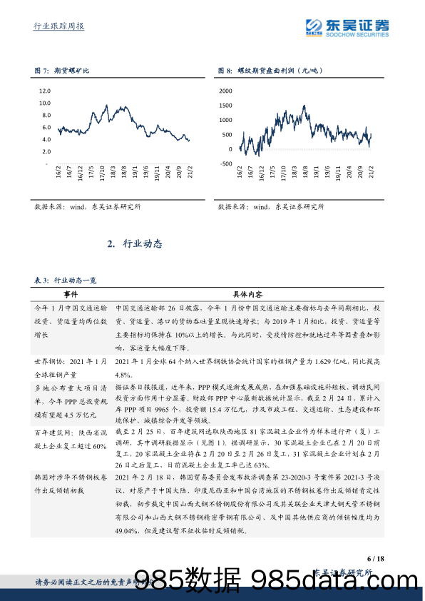 钢铁行业跟踪周报：钢耗 碳中和可能带来的钢铁股中期机会_东吴证券插图5