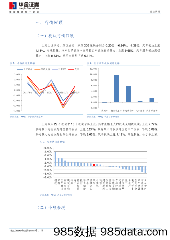 汽车第10周周报：重卡2月销量同比+198%，全年高景气度有望延续_华金证券插图2