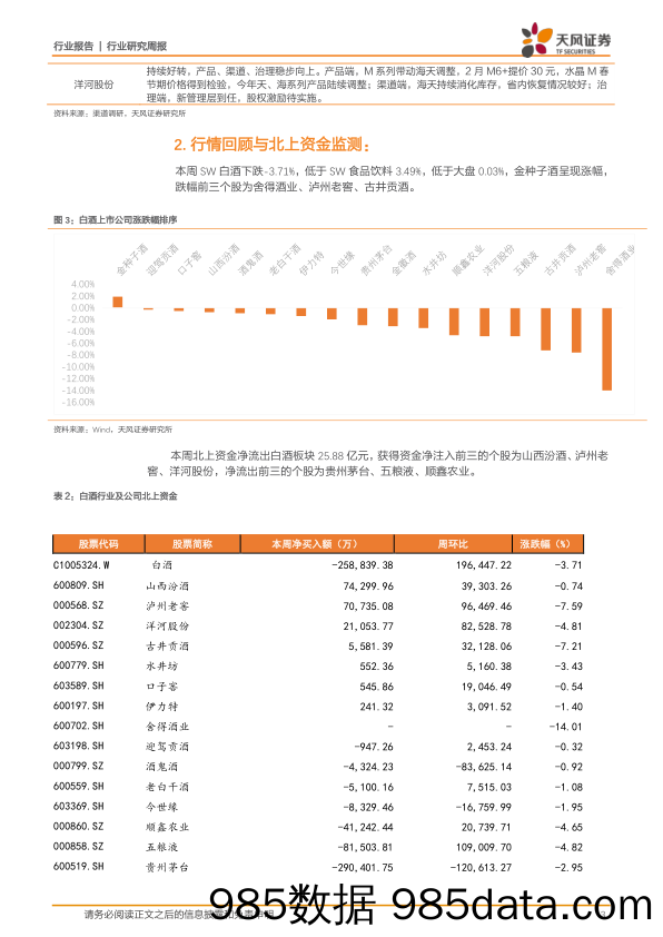 食品饮料-白酒周报：白酒一季报前瞻，强基本面指向破晓黎明_天风证券插图2