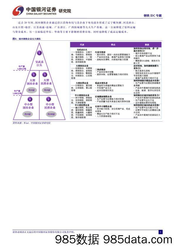 钢铁行业IDC专题报告：穿越周期，变中成长-240529-银河证券插图4