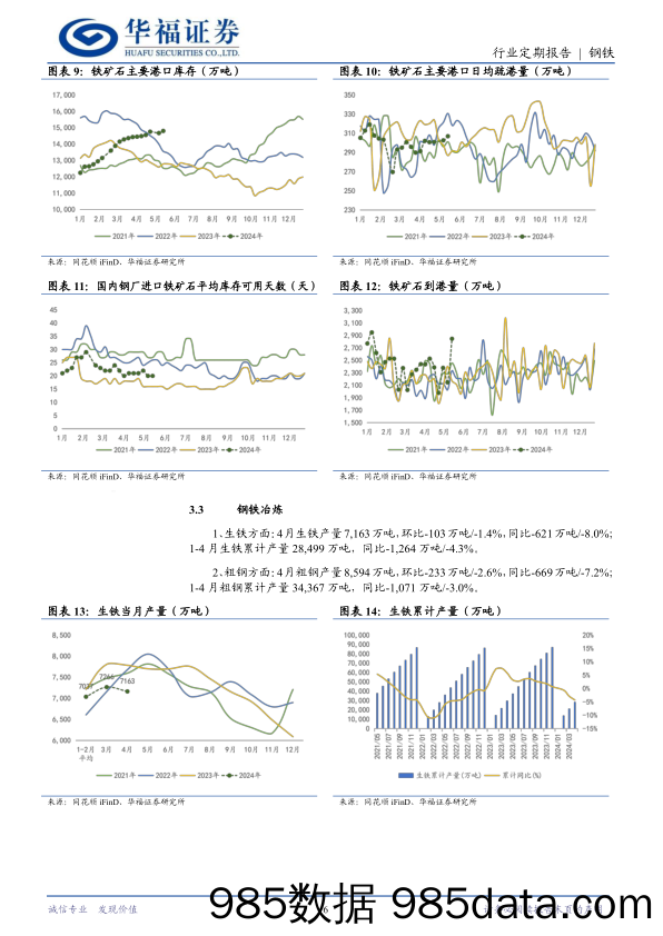 钢铁行业月报(2024.04)：钢材消费旺季不旺，控产增强供需改善-240527-华福证券插图5