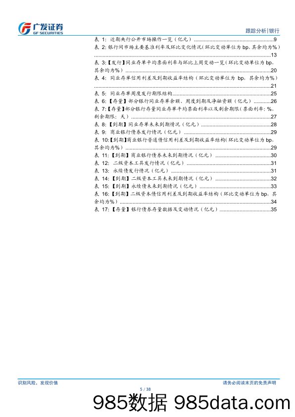 银行业资负跟踪：财政缴款起量，关注跨月资金面-240527-广发证券插图4