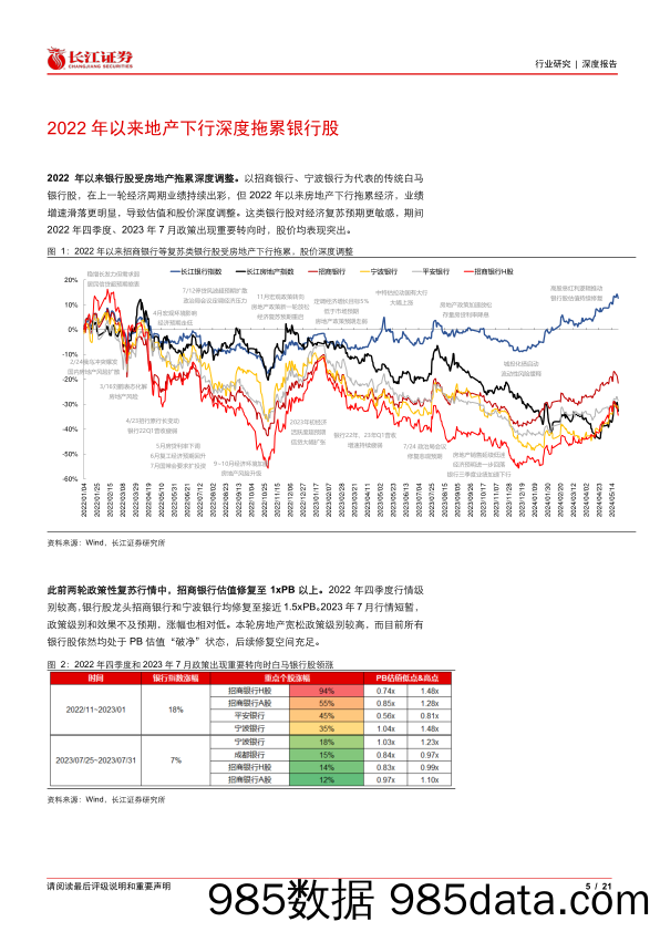 银行业银行股深度投研专题三：地产政策加速银行股估值修复-240529-长江证券插图4