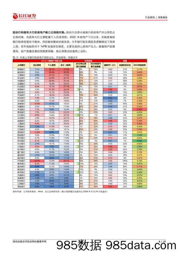 银行业银行股深度投研专题三：地产政策加速银行股估值修复-240529-长江证券插图5