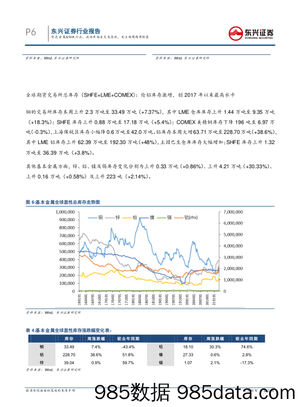 有色金属&钢铁行业： 波动率偏差交易显现，关注顺周期再配置_东兴证券插图5