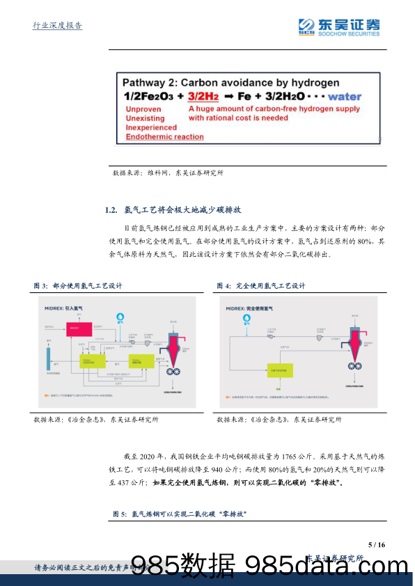 东吴碳中和系列报告（六）：氢能炼钢：技术、经验与前景_东吴证券插图4