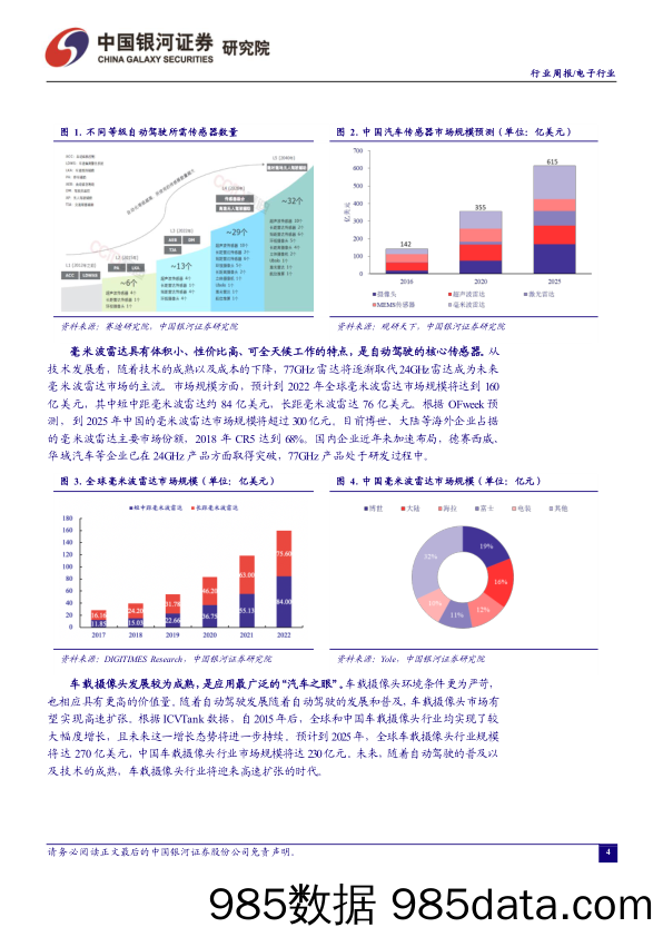 电子行业周报：自动驾驶加速渗透 关注汽车传感器投资机会_中国银河插图3