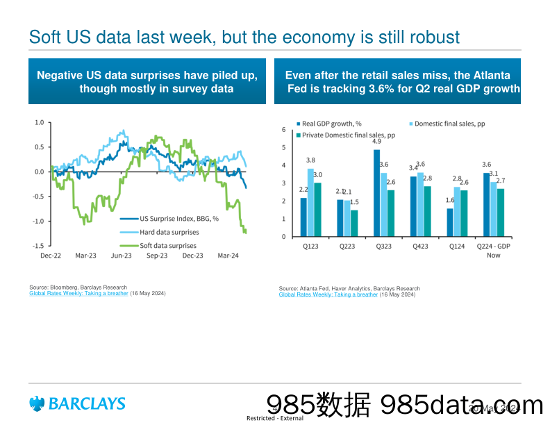 Barclays_Global_Macro_Thoughts_Making_new_highs插图3