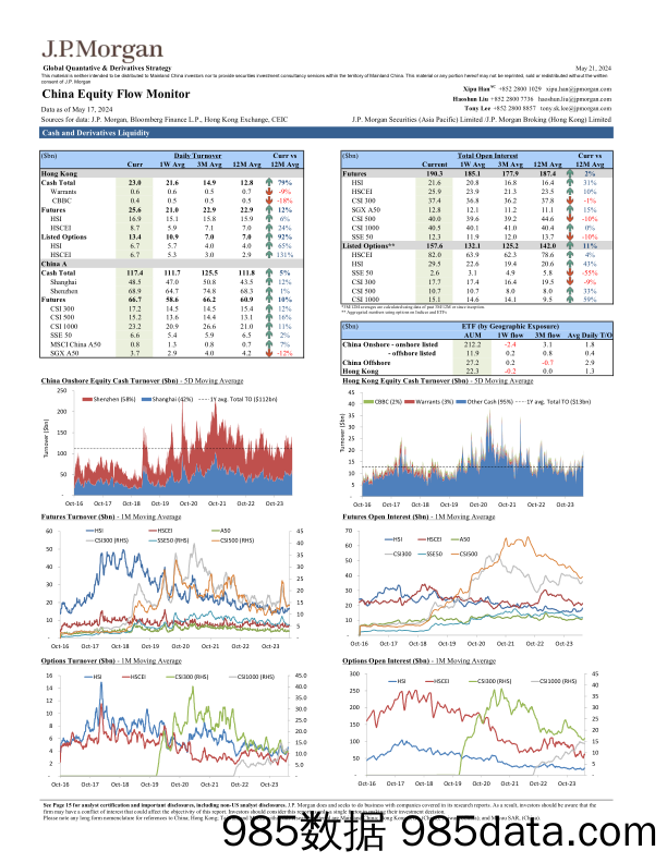 JPMorgan-China Equity Flow Monitor May 21, 2024-108315651