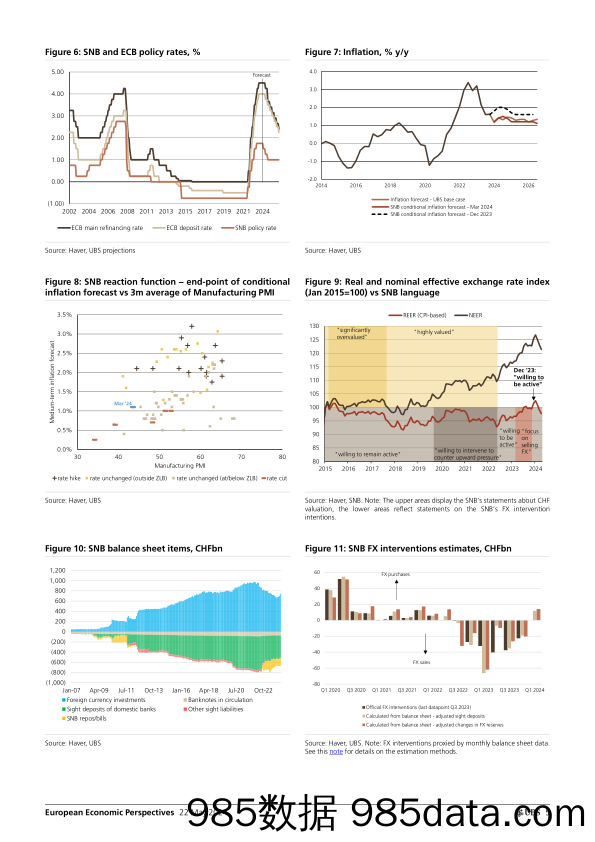 UBS Economics-European Economic Perspectives _Switzerland quarterly All y…-108336571插图4