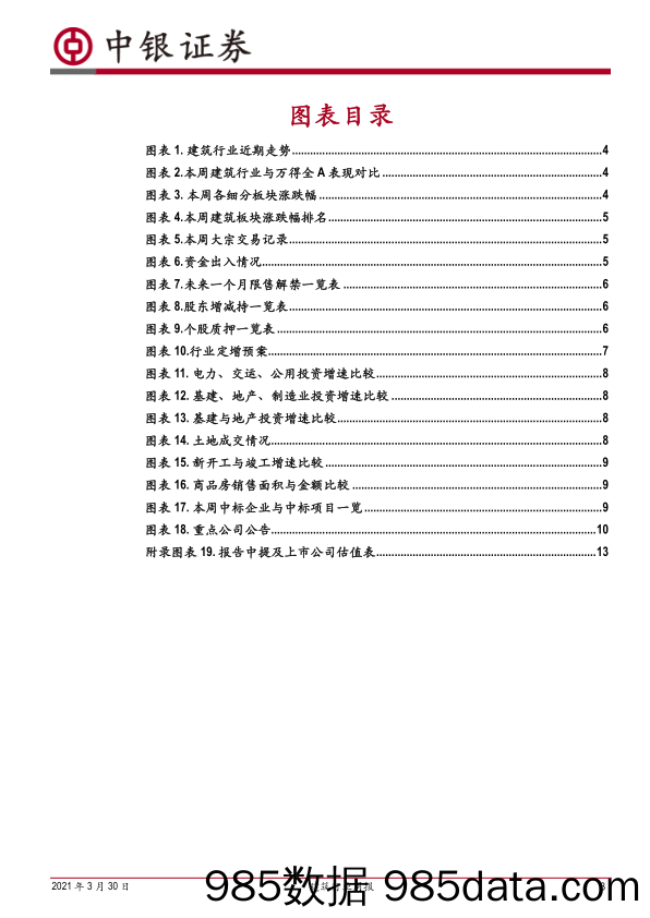 建筑行业周报：基建投资预计偏稳，碳中和利好园林与装配式_中银证券插图2