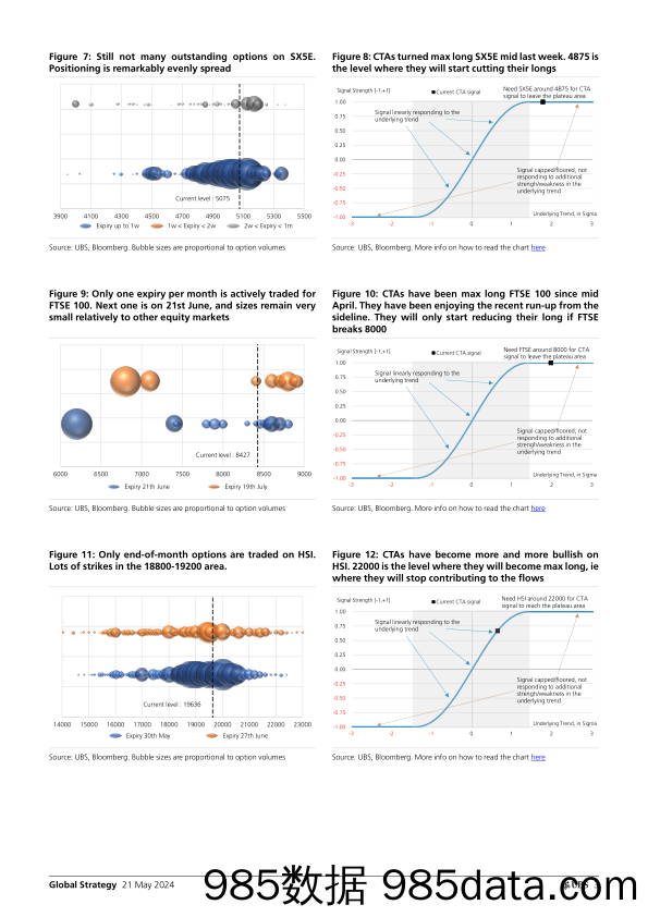 UBS Equities-Global Strategy _Where are the convexinflectionpain points…-108317815插图2