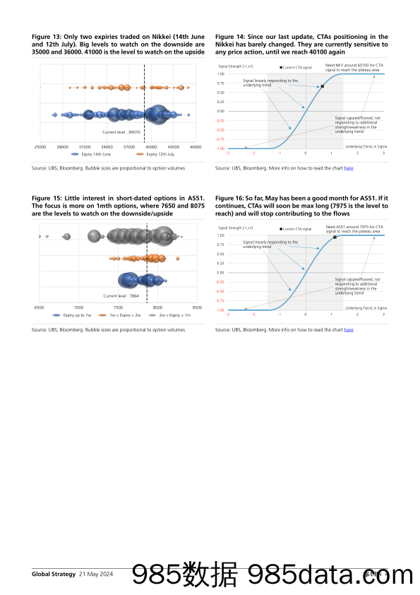 UBS Equities-Global Strategy _Where are the convexinflectionpain points…-108317815插图3