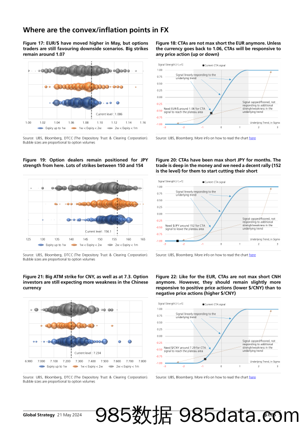 UBS Equities-Global Strategy _Where are the convexinflectionpain points…-108317815插图4