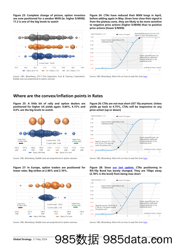 UBS Equities-Global Strategy _Where are the convexinflectionpain points…-108317815插图5