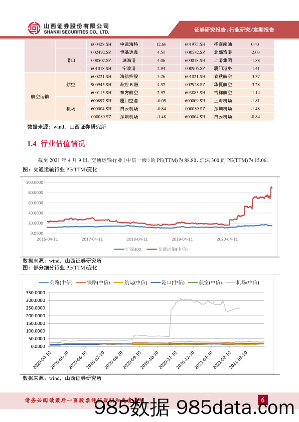 交通运输行业周报：集运市场量价齐升，中远海控业绩大增_山西证券插图5