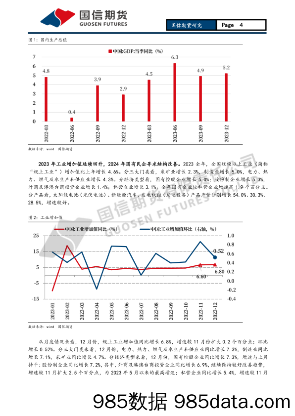 宏观月报：全面降准节前落地 多部门政策稳信心-20240128-国信期货插图3