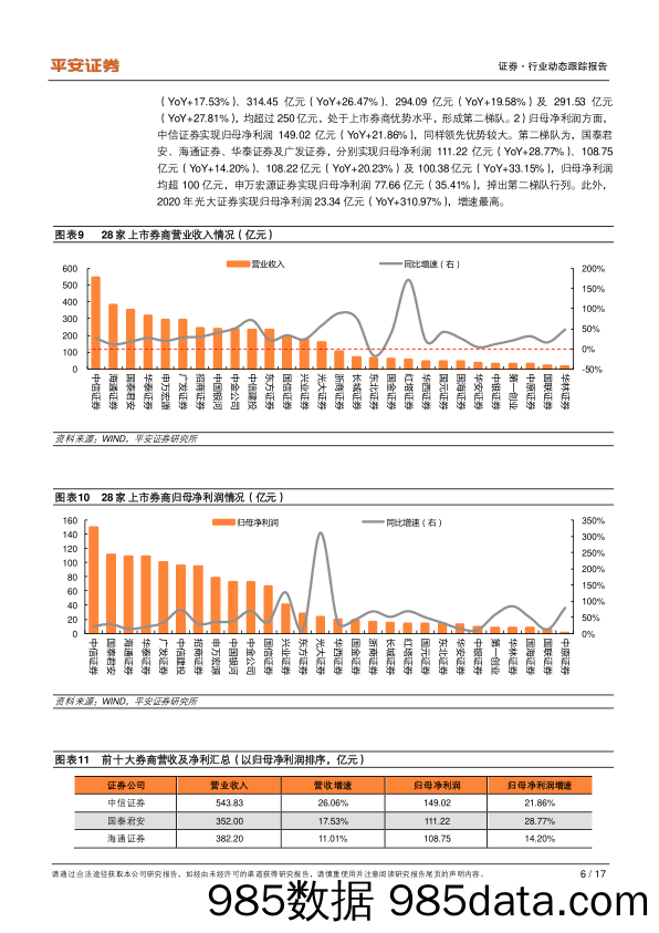 证券行业年报综述：市场与政策共振，通道业务转型初见成效_平安证券插图5