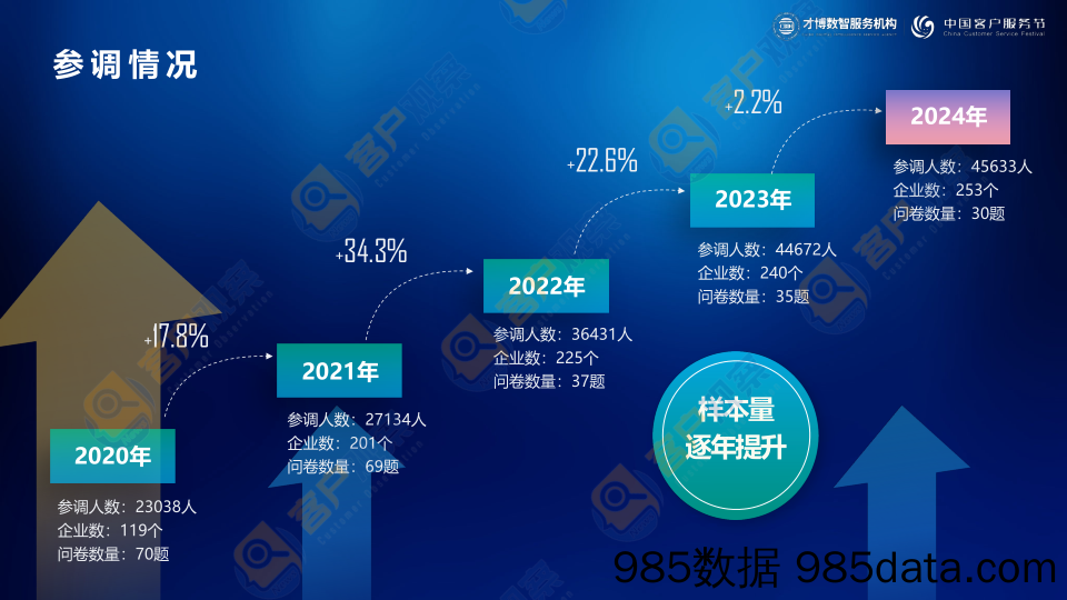 2024年客服人幸福指数调研报告插图1