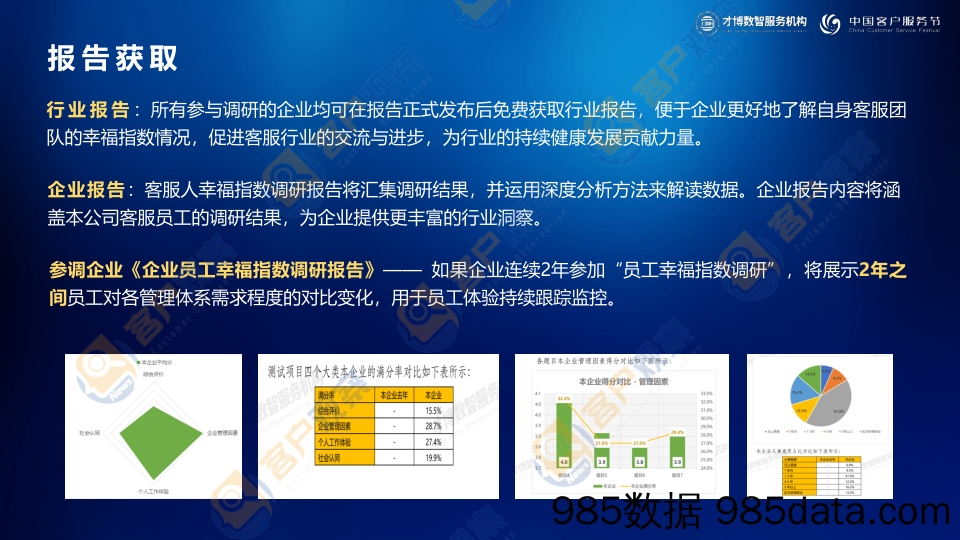 2024年客服人幸福指数调研报告插图4