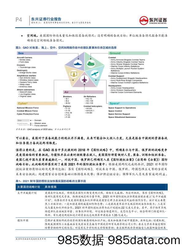 国防军工：美国发布军事备战状况分析，着力于大国竞争备战_东兴证券插图3