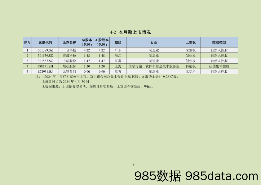 中上协统计月报（2024年4月）插图5