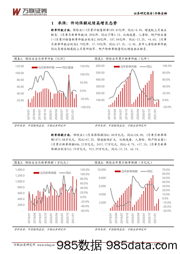 保险行业3月经营数据跟踪报告：负债端增长乏力，固收类资产持续加码_万联证券插图2