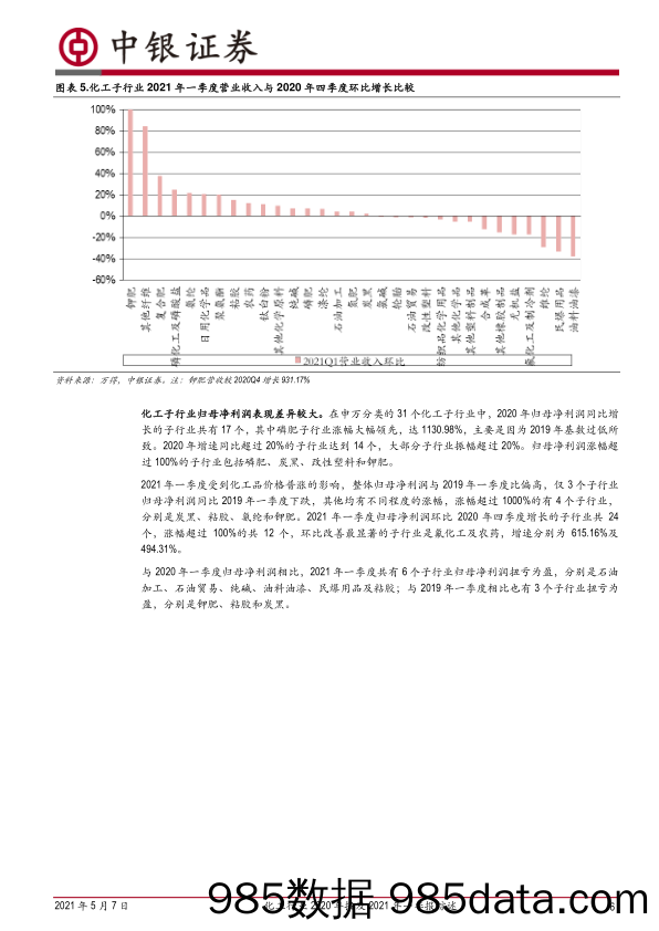 化工行业2020年报及2021年一季报综述：景气持续上行，新增投资放缓_中银证券插图5