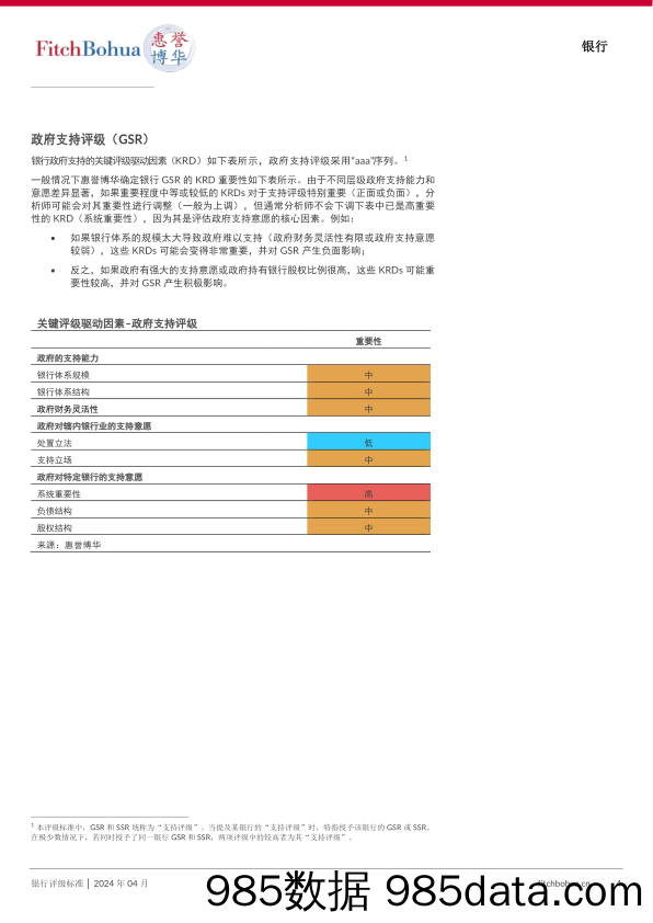 惠誉博华银行评级标准-202404插图3