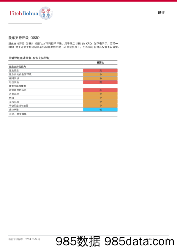 惠誉博华银行评级标准-202404插图4