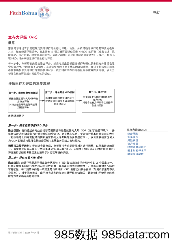 惠誉博华银行评级标准-202404插图5