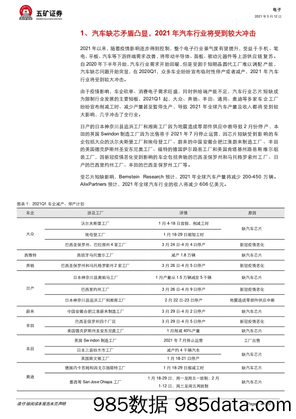 电子行业：需求错配+供给瓶颈+资源倾斜，汽车缺芯有望2021Q2开始改善_五矿证券插图3