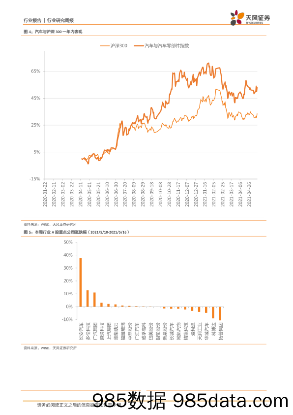 汽车行业周报：智能电动浪潮，华为产业链机遇_天风证券插图3