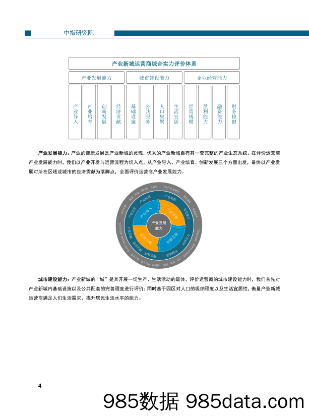 房地产行业：2021中国产业新城运营商评价研究报告_中国指数研究院插图5