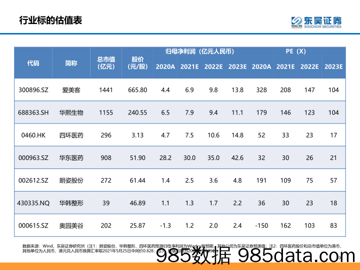 医疗：颜值经济系列深度报告之一：变美步履不停，“颜值经济”浪潮来临_东吴证券插图2