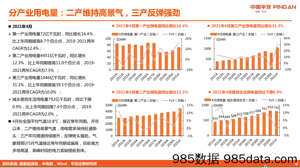 数说电力2021年5月刊_平安证券插图3