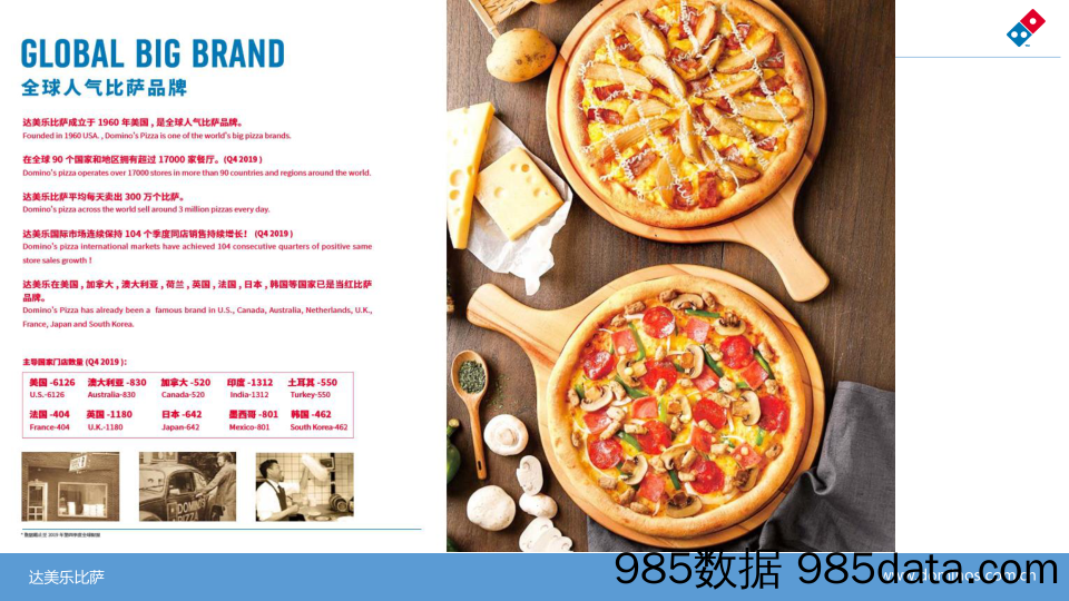 【餐饮招商手册】达美乐比萨披萨Dominos Pizza招商加盟品牌手册（14P）插图1