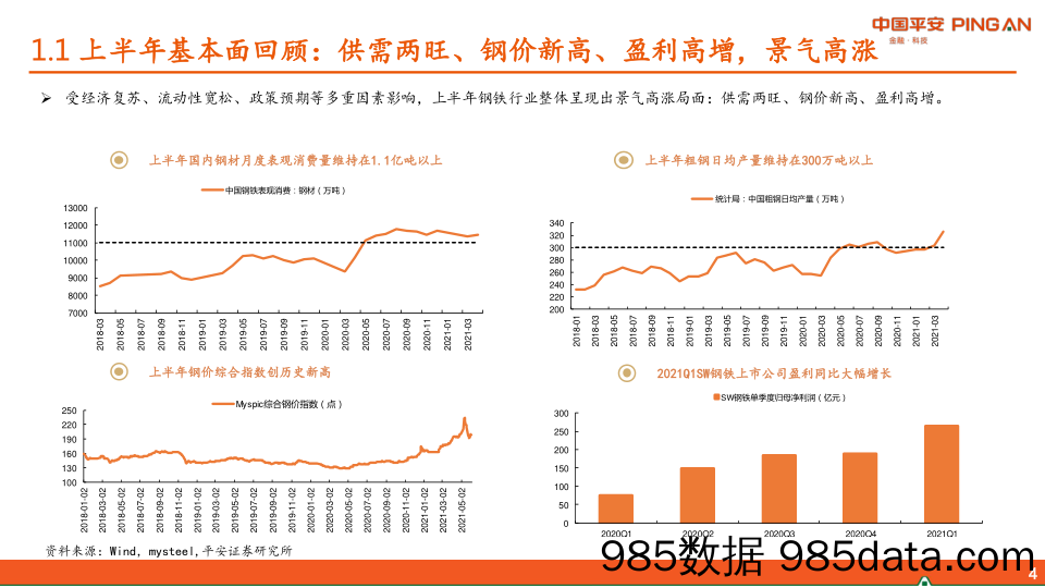 钢铁行业2021年中期策略报告：行业景气环比或回落，关注两条投资主线_平安证券插图3