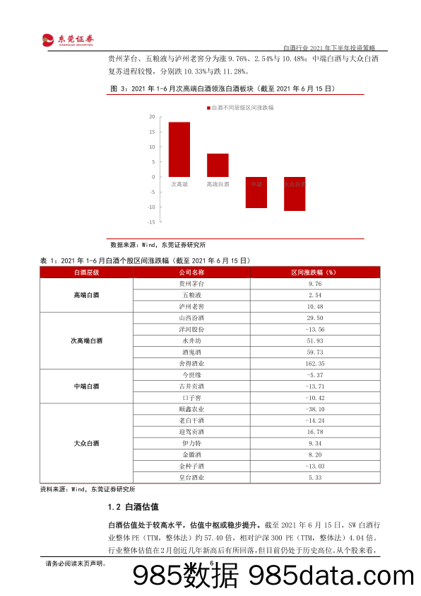 白酒行业2021年下半年投资策略：持续看好高端白酒，把握边际改善投资机会_东莞证券插图5