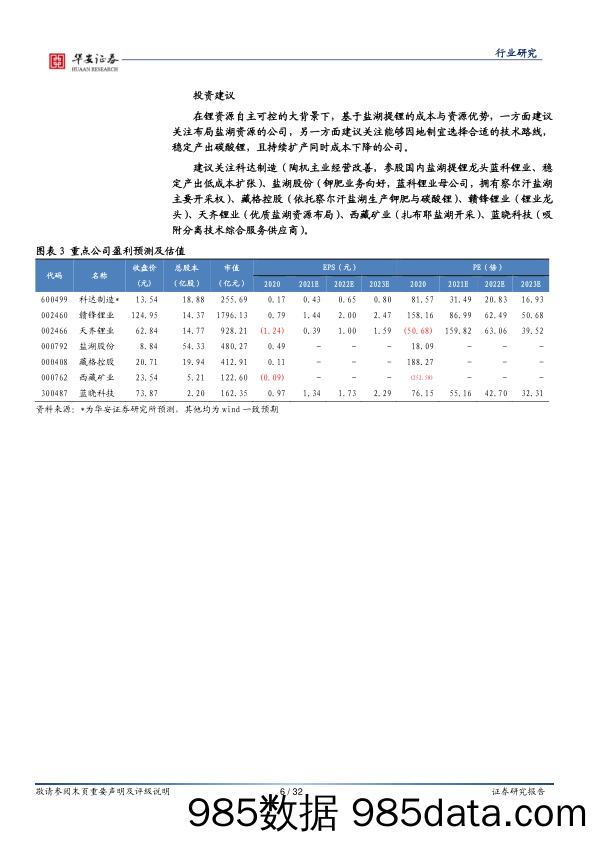 电气设备：锂资源专题报告之盐湖提锂技术路线解析：技术进步推动盐湖提锂，禀赋不同需因地制宜_华安证券插图5