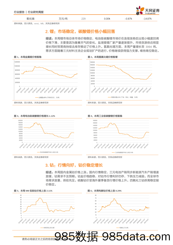 稀有金属行业研究周报：Altura宣布复产，持续看好氢氧化锂价格上行_天风证券插图5