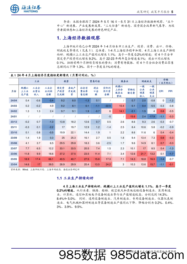 上海经济新观察(五月下)：经济稳中加固，一揽子政策为高质量发展保驾护航-240605-海通证券插图4