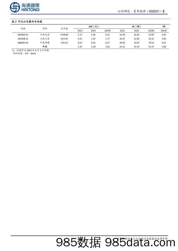 东华能源(002221)公司公告点评：万吨级碳纤维项目正式开工，首条线预计25年上半年投产运行-240605-海通国际插图1