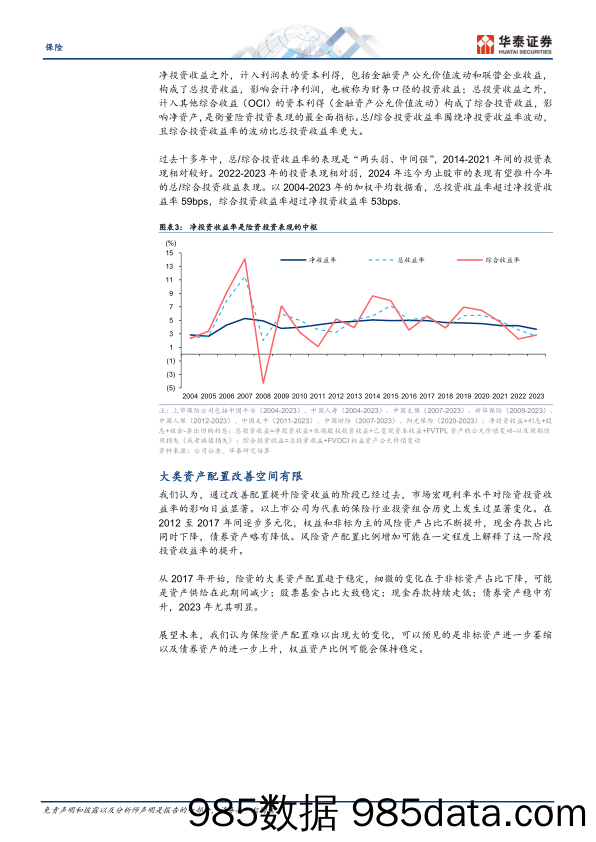 保险行业中期策略-保险投资：困境与出路-240603-华泰证券插图3