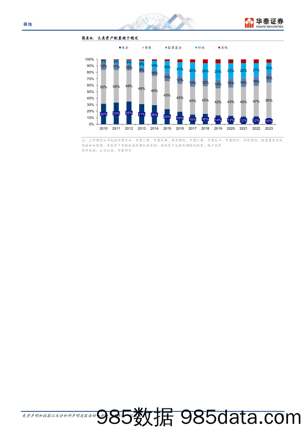 保险行业中期策略-保险投资：困境与出路-240603-华泰证券插图4