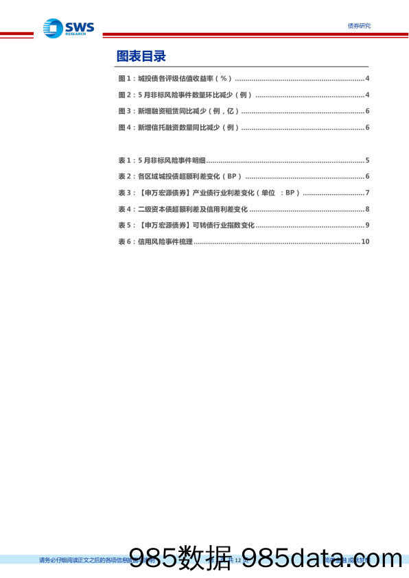 信用与产品月报：5月城投非标风险事件有所减少-240602-申万宏源插图2